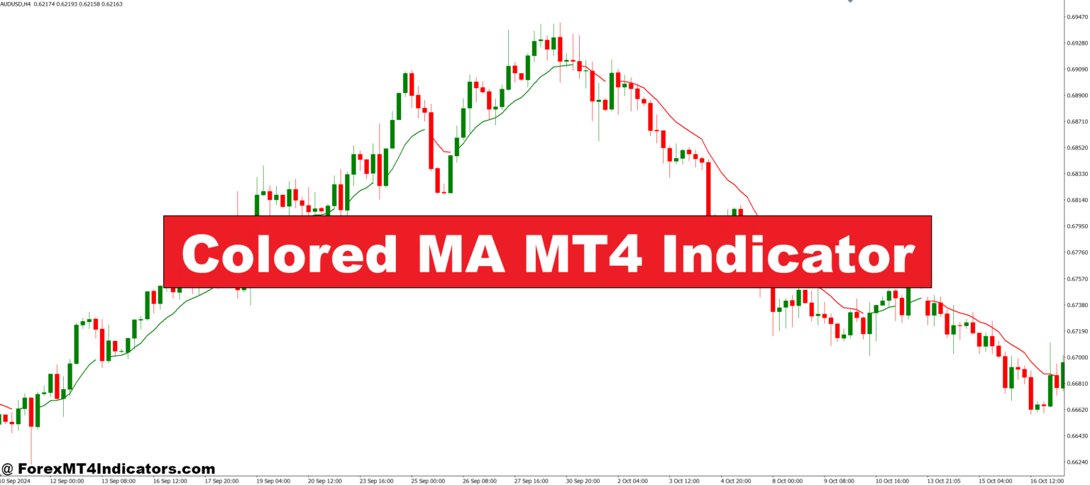 Colored MA MT4 Indicator – ForexMT4Indicators.com