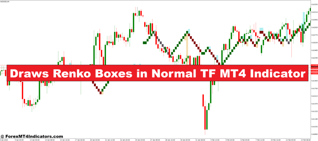 Draws Renko Boxes in Normal TF MT4 Indicator