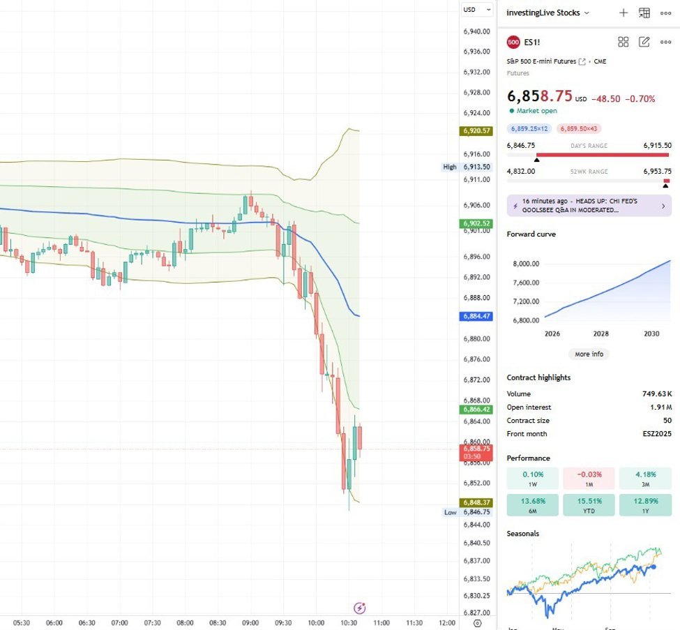 Traders’ Update: S&P 500 Futures (ES) with order flow analysis