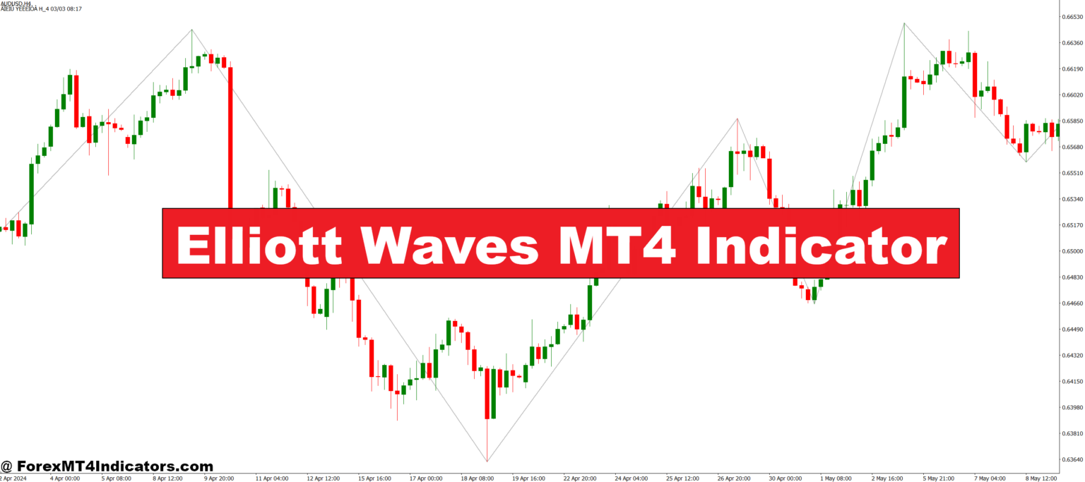Elliott Waves MT4 Indicator – ForexMT4Indicators.com