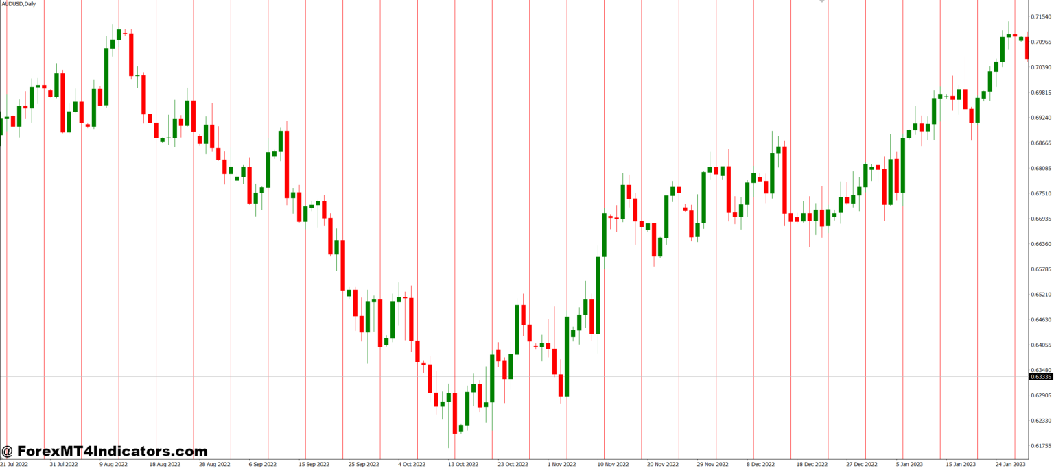 Friday Line MT4 Indicator – ForexMT4Indicators.com
