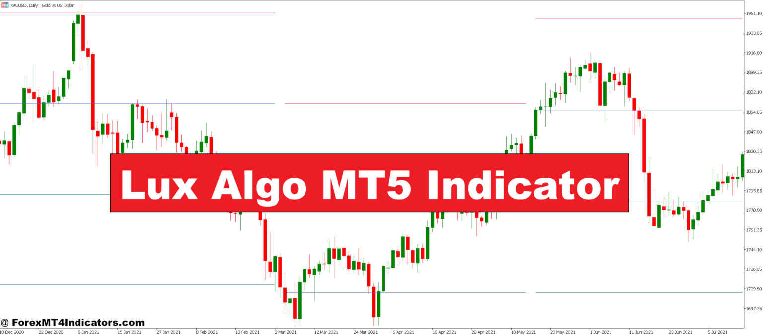 Lux Algo MT5 Indicator – ForexMT4Indicators.com