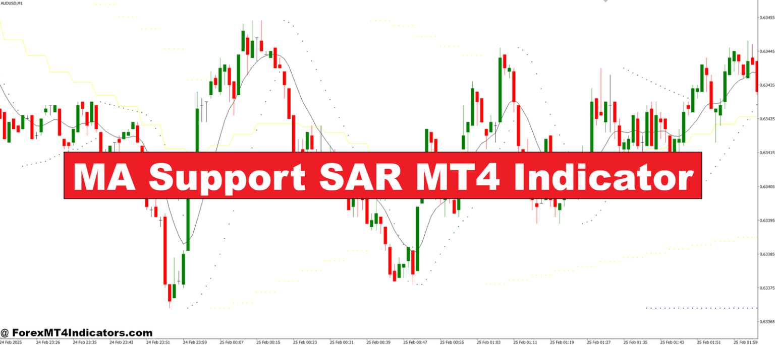 MA Support SAR MT4 Indicator