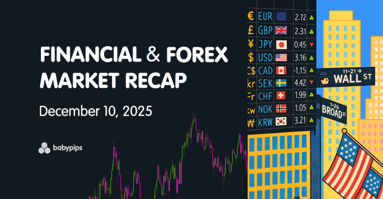 Financial & Forex Market Recap – Dec. 10, 2025