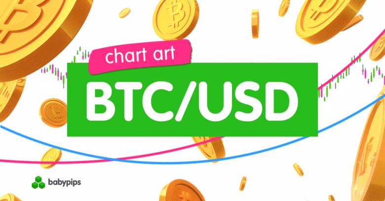 Chart Art: Bitcoin’s (BTC/USD) Trend Resistance Near 96K