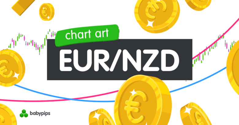 Chart Art: Is EUR/NZD About to Break Its Six-Month Trend?