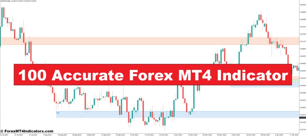 100 Accurate Forex MT4 Indicator