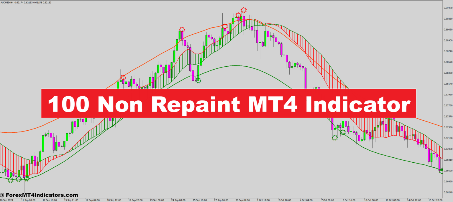 100 Non Repaint MT4 Indicator