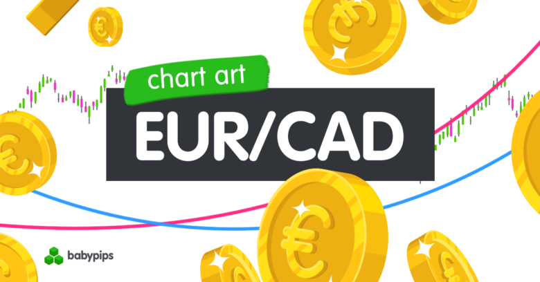 Chart Art: EUR/CAD Is Hitting Resistance Near the Top of a Channel Pattern