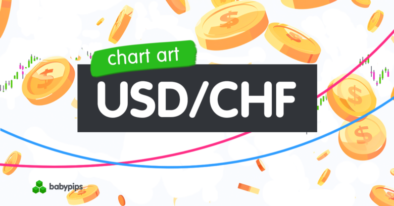 Chart Art: USD/CHF Testing Descending Triangle Bottom