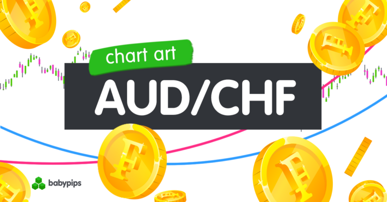 Chart Art: AUD/CHF Uptrend Channel Forming