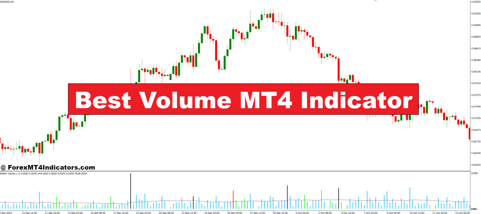 Best Volume MT4 Indicator – ForexMT4Indicators.com