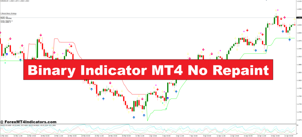 Binary Indicator MT4 No Repaint