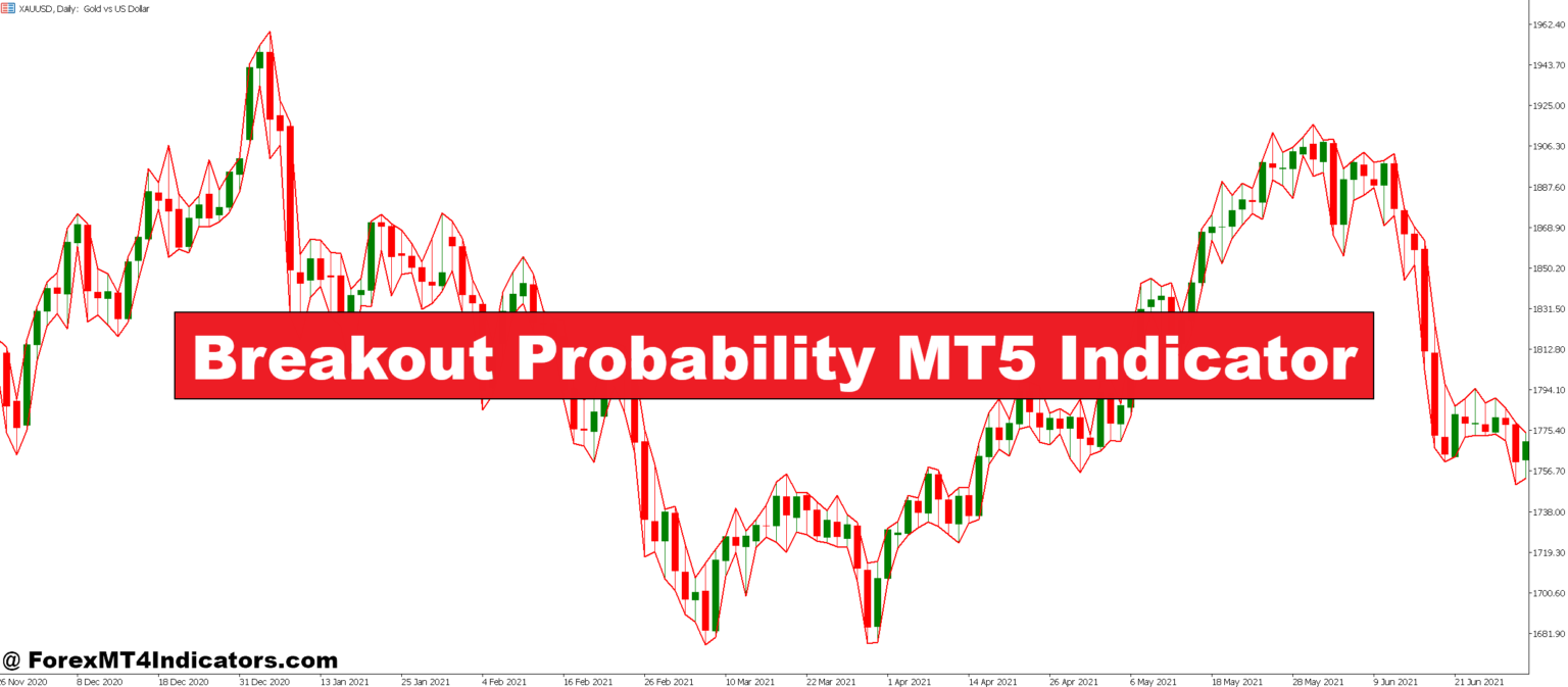 Breakout Probability MT5 Indicator – ForexMT4Indicators.com