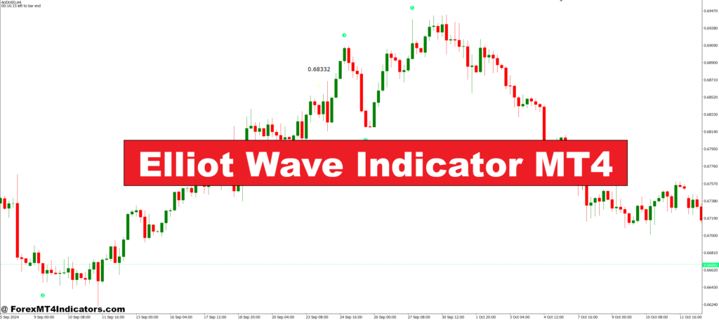 Elliot Wave Indicator MT4 – ForexMT4Indicators.com