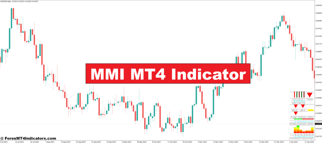 MMI MT4 Indicator – ForexMT4Indicators.com