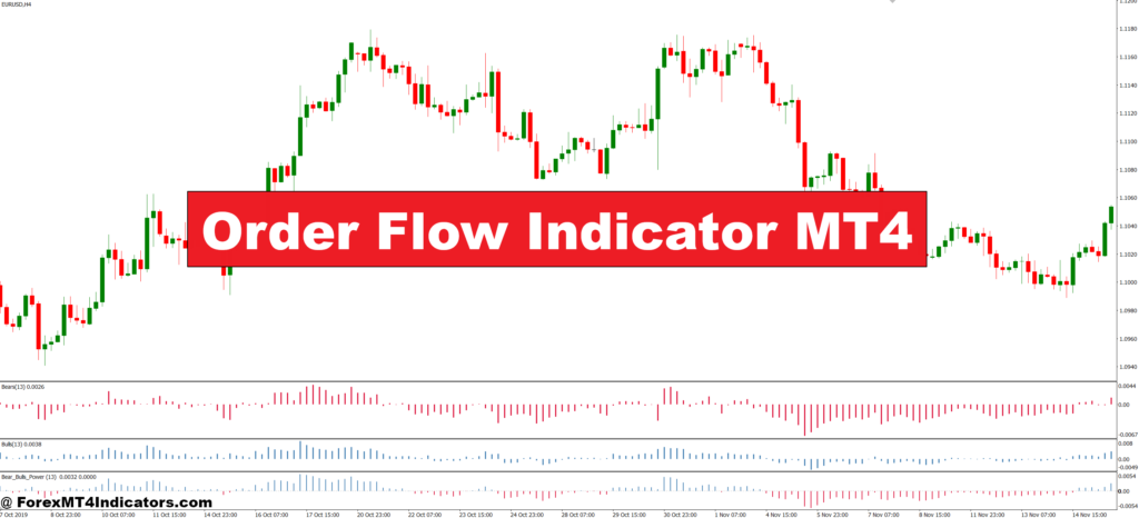 Order Flow Indicator MT4 – ForexMT4Indicators.com