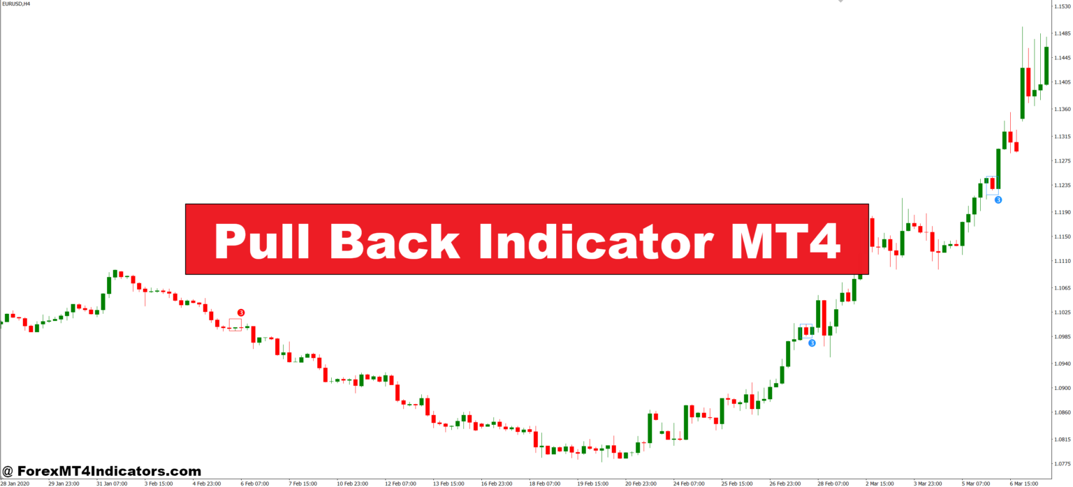 Pull Back Indicator MT4 – ForexMT4Indicators.com