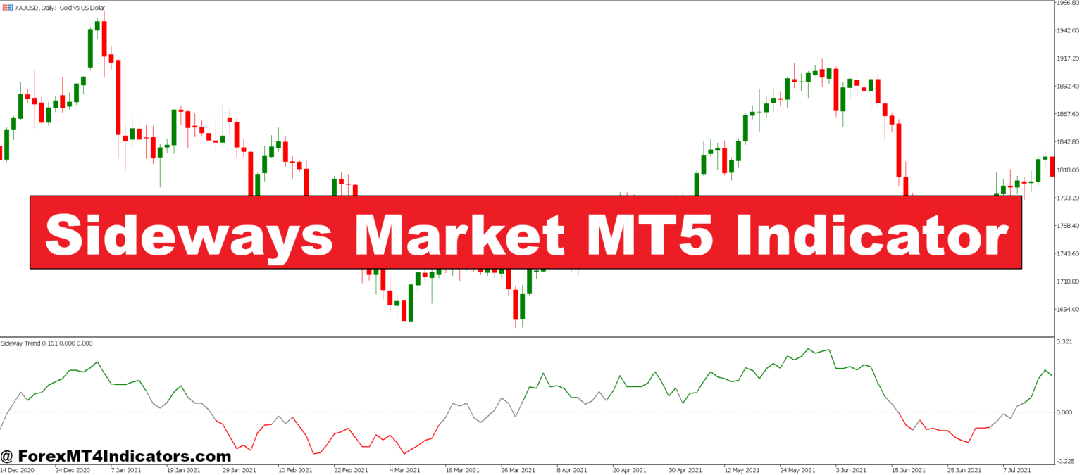 Sideways Market MT5 Indicator – ForexMT4Indicators.com