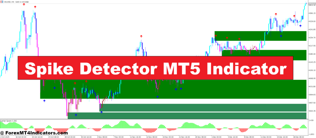 Spike Detector MT5 Indicator – ForexMT4Indicators.com