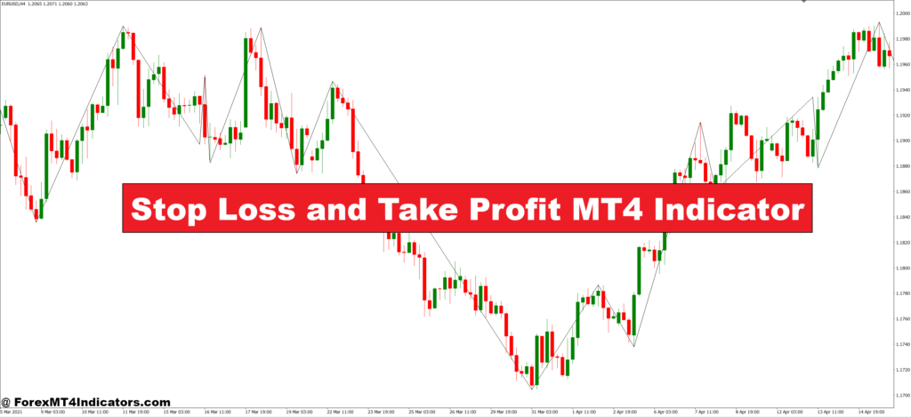 Stop Loss and Take Profit MT4 Indicator