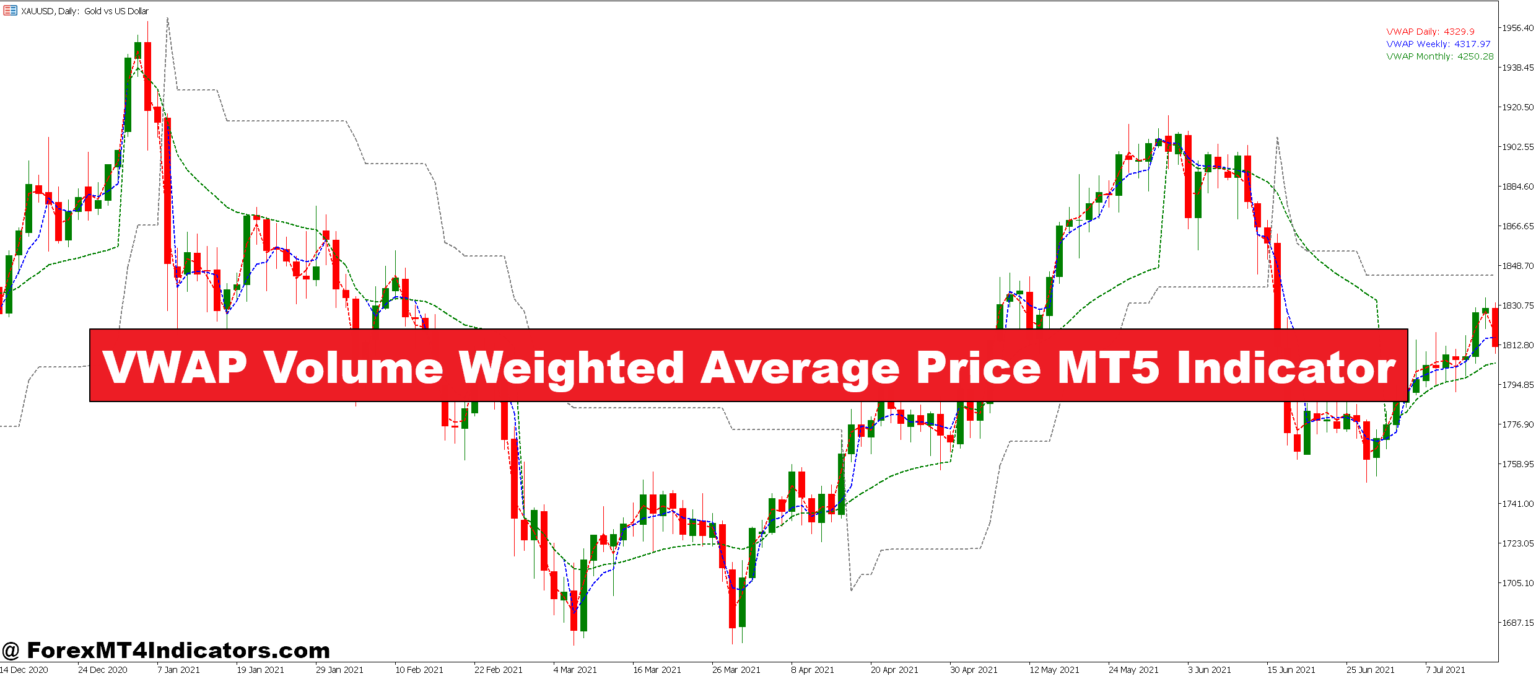 VWAP Volume Weighted Average Price MT5 Indicator