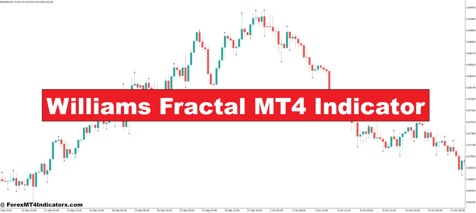 Williams Fractal MT4 Indicator – ForexMT4Indicators.com