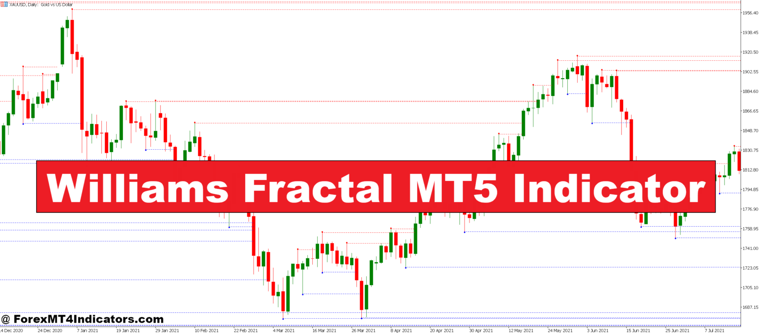 Williams Fractal MT5 Indicator – ForexMT4Indicators.com
