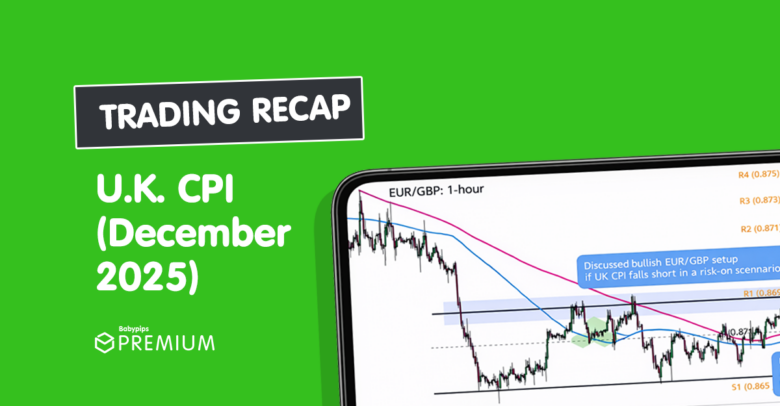 Premium Watchlist Recap: U.K. CPI (December 2025)