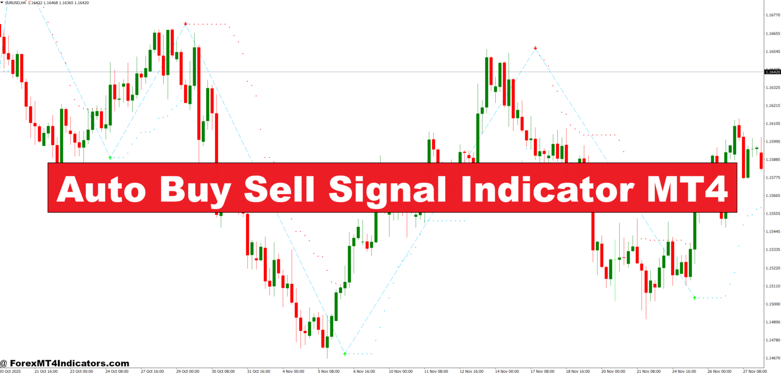 Auto Buy Sell Signal Indicator MT4
