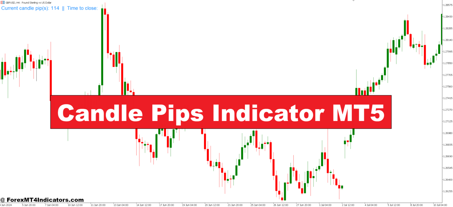 Candle Pips Indicator MT5 – ForexMT4Indicators.com