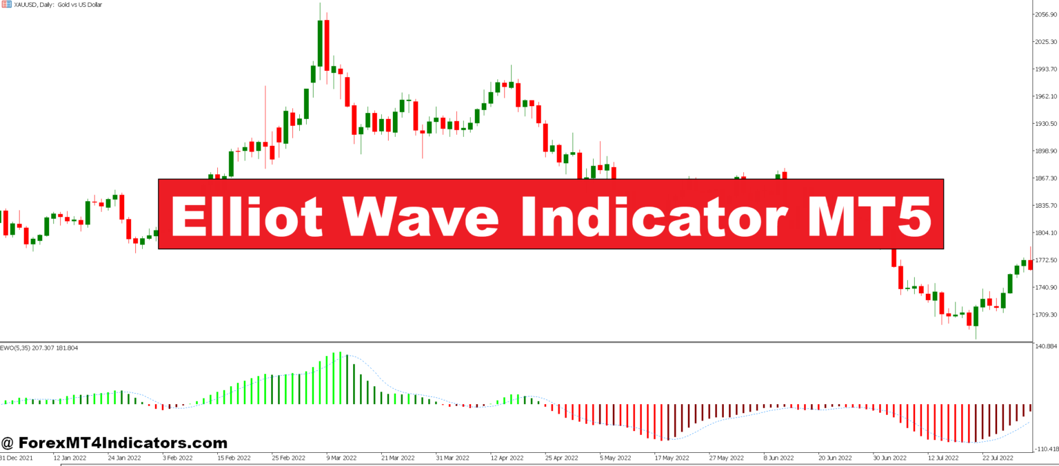 Elliot Wave Indicator MT5 – ForexMT4Indicators.com