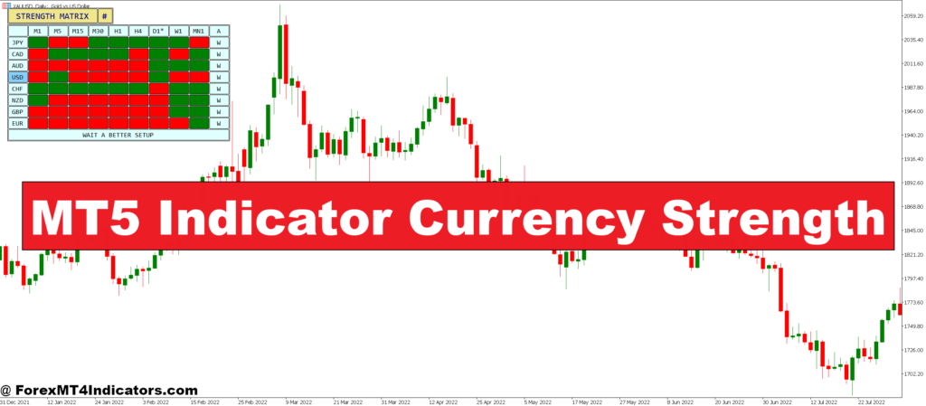 MT5 Indicator Currency Strength – ForexMT4Indicators.com