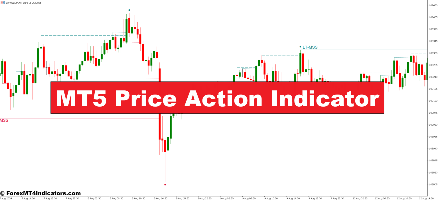 MT5 Price Action Indicator – ForexMT4Indicators.com
