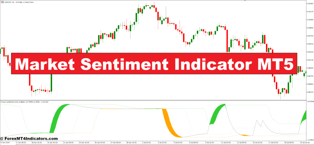 Market Sentiment Indicator MT5 – ForexMT4Indicators.com