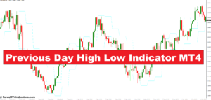 Previous Day High Low Indicator MT4