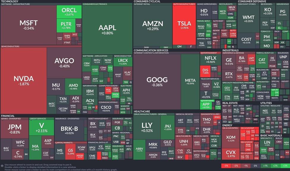 market turbulence: Tesla tumbles, while Oracle soars