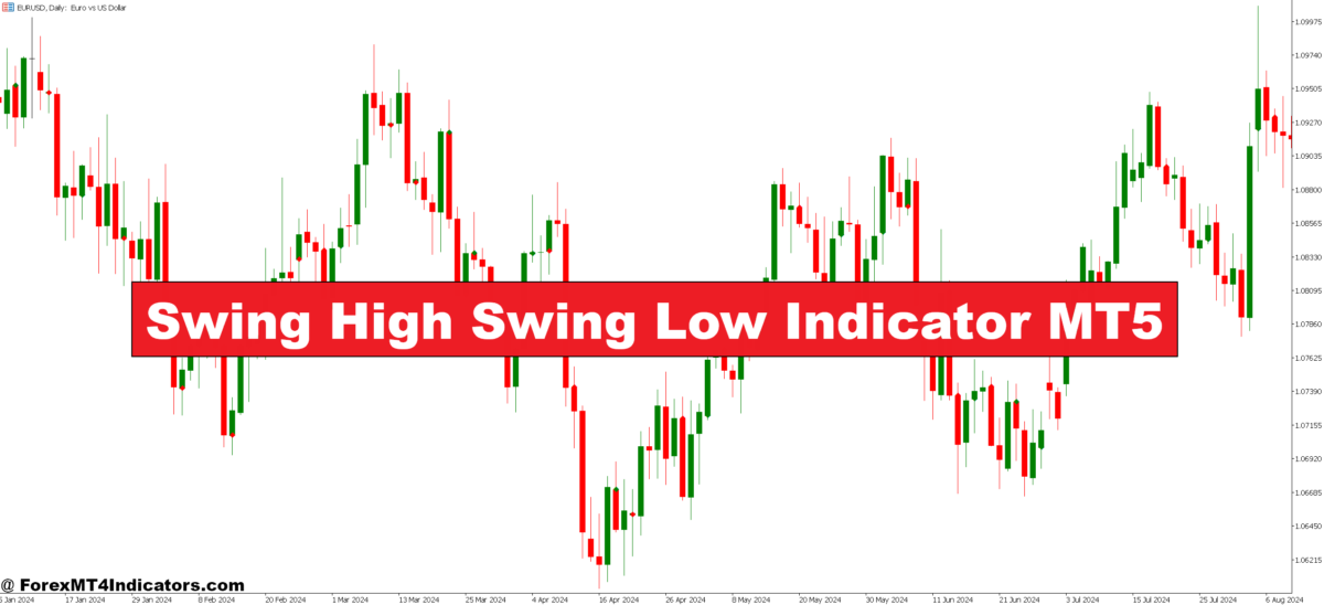 Swing High Swing Low Indicator MT5 – Forex Calculator Pro