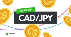 Chart Art: CAD/JPY Is Testing a Key Range Support!