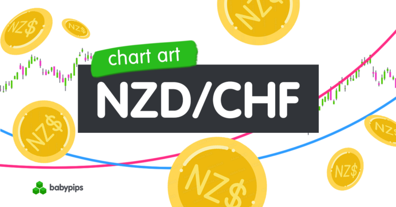 Chart Art: NZD/CHF Testing Reversal Pattern Neckline