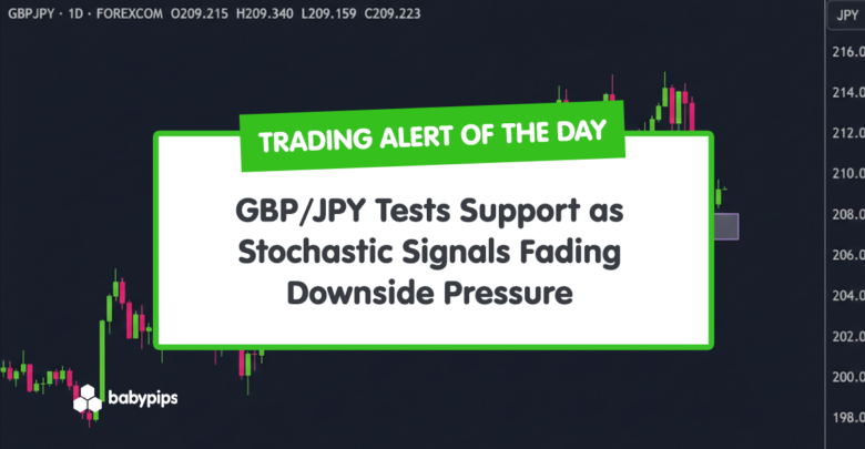 TA Alert of the Day: GBP/JPY Tests Support as Stochastic Signals Fading Downside Pressure