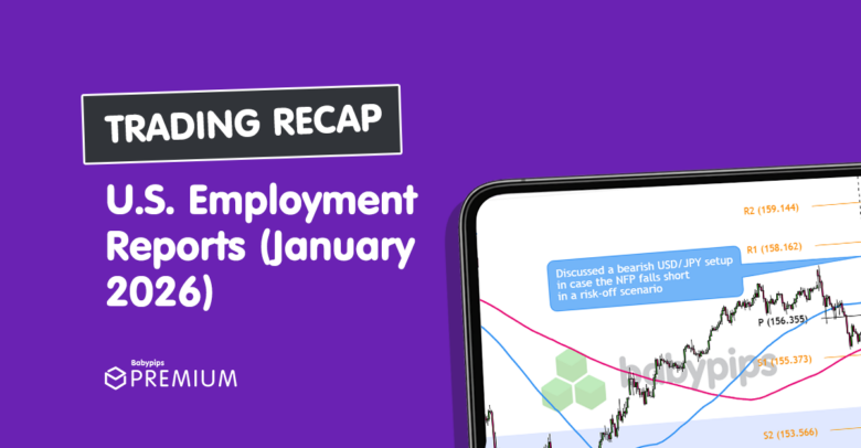 Premium Watchlist Recap: U.S. Employment Reports (January 2026)