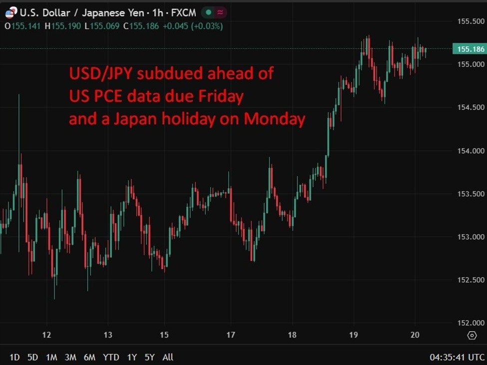 investingLive Asia-Pacific FX news wrap: AUD and NZD down, INR up