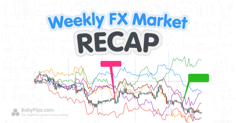 FX Weekly Recap: March 16 – 20, 2026