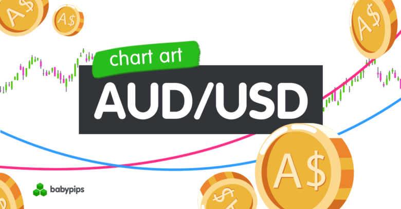 Chart Art: AUD/USD Sets Up for a Break and Retest Under .7000
