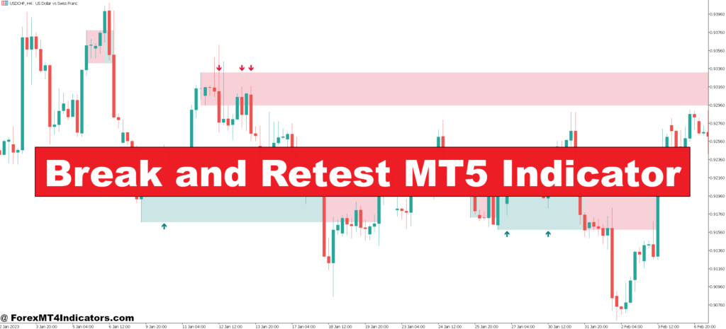 Break and Retest MT5 Indicator