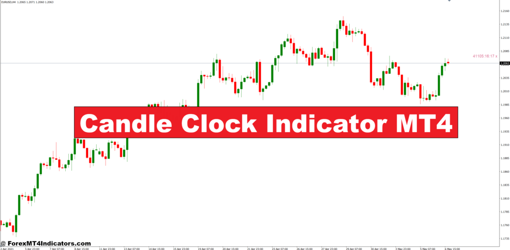 Candle Clock Indicator MT4 – ForexMT4Indicators.com