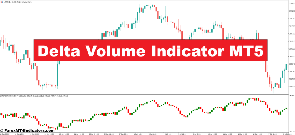 Delta Volume Indicator MT5 – ForexMT4Indicators.com
