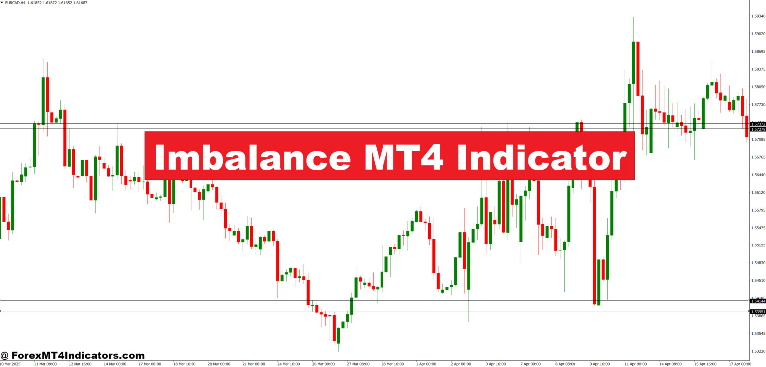 Imbalance MT4 Indicator – ForexMT4Indicators.com