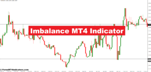 Imbalance MT4 Indicator – ForexMT4Indicators.com